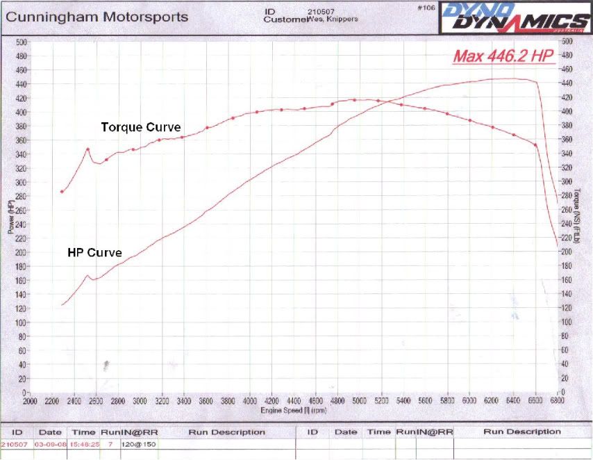 6.0 LQ4 Cam choice?? L92 heads/L76 intake LS1TECH